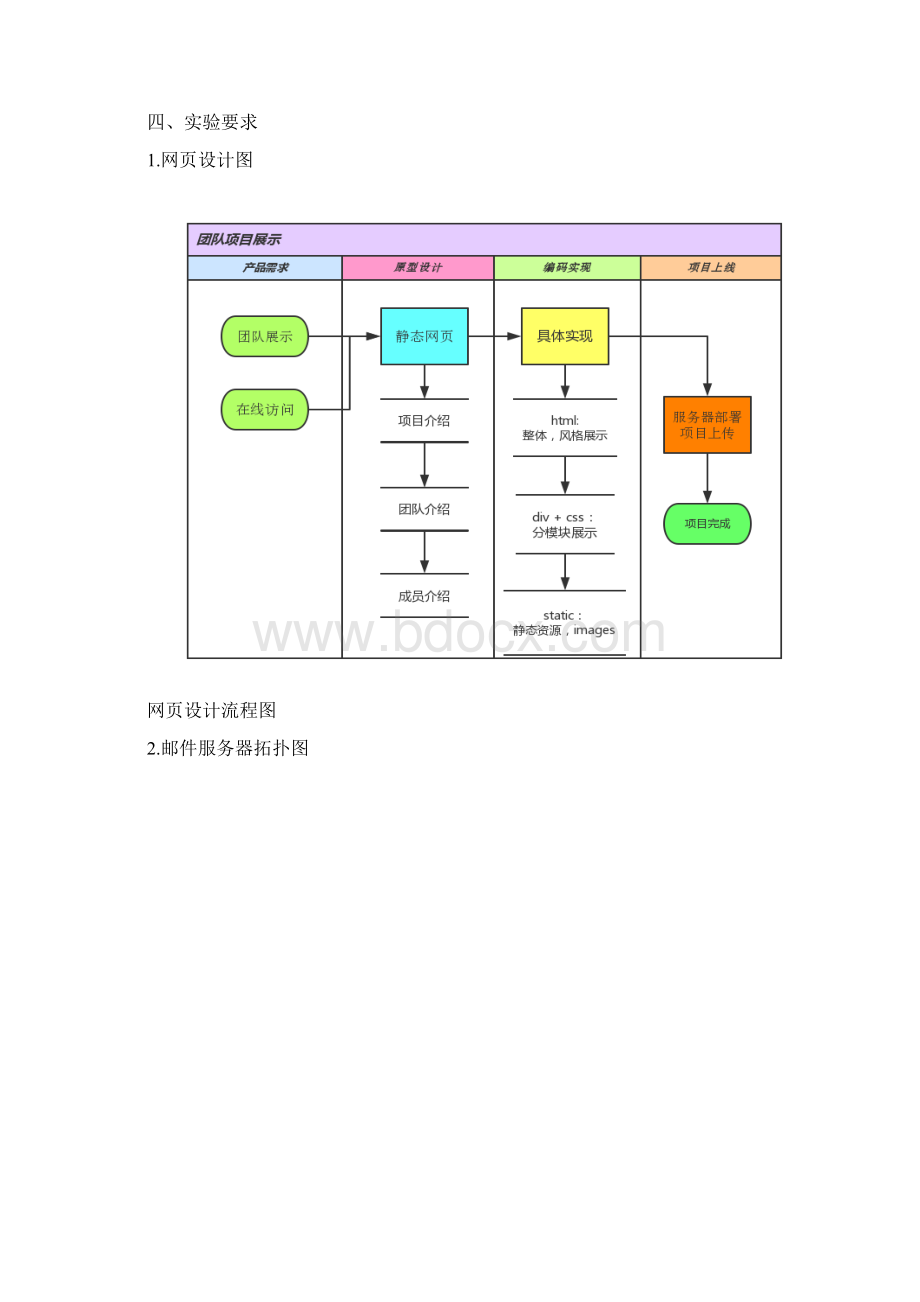 业务规划设计Word下载.docx_第2页