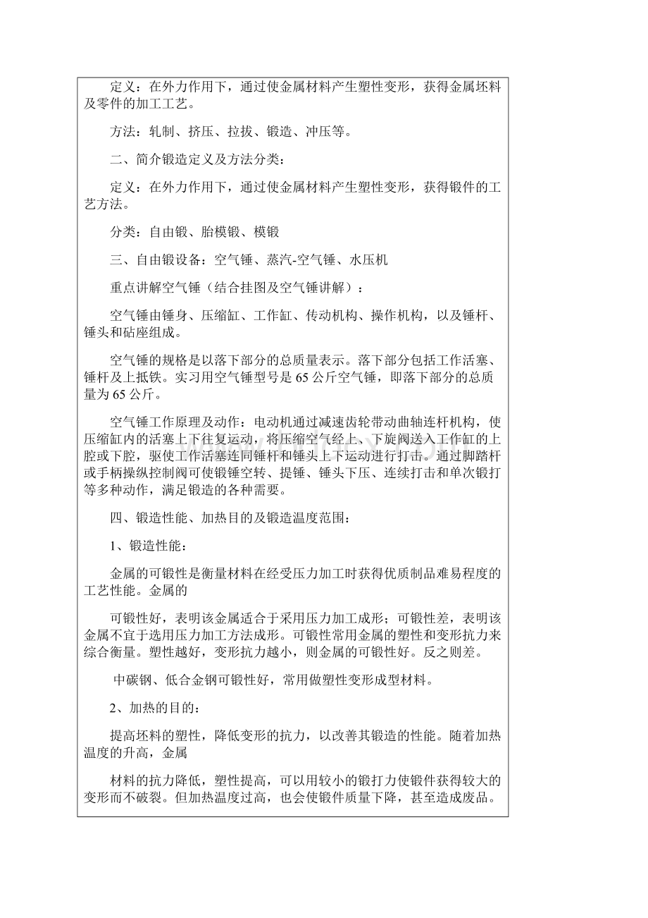 锻压实训教案.docx_第2页