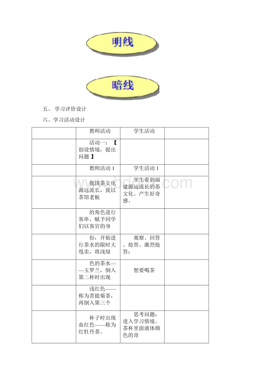 《基于宏观辨识与微观探析下铁的重要化合物的实验探究》教学设计文档格式.docx_第3页