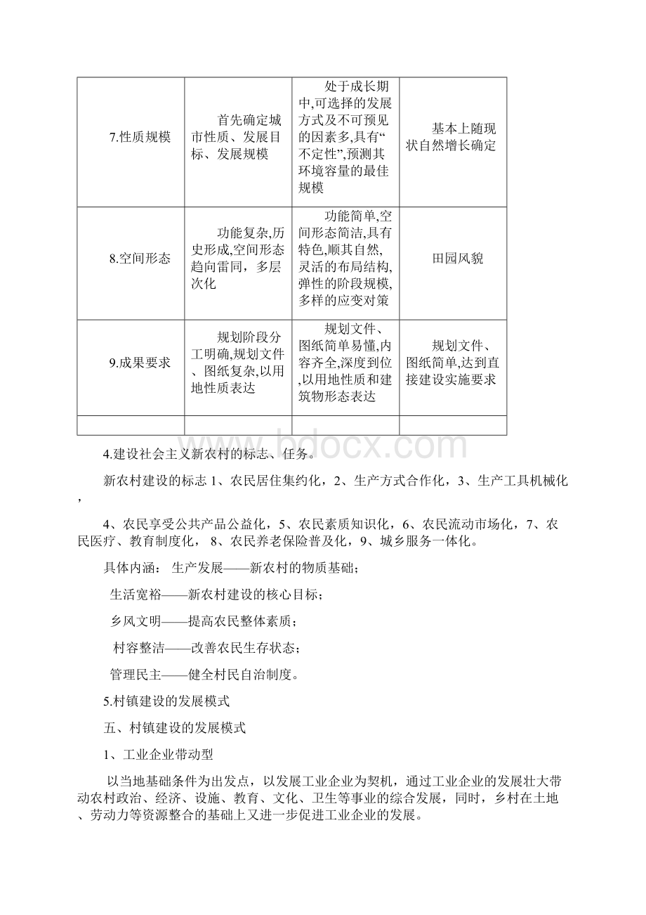 最新村镇规划复习重点Word格式.docx_第3页