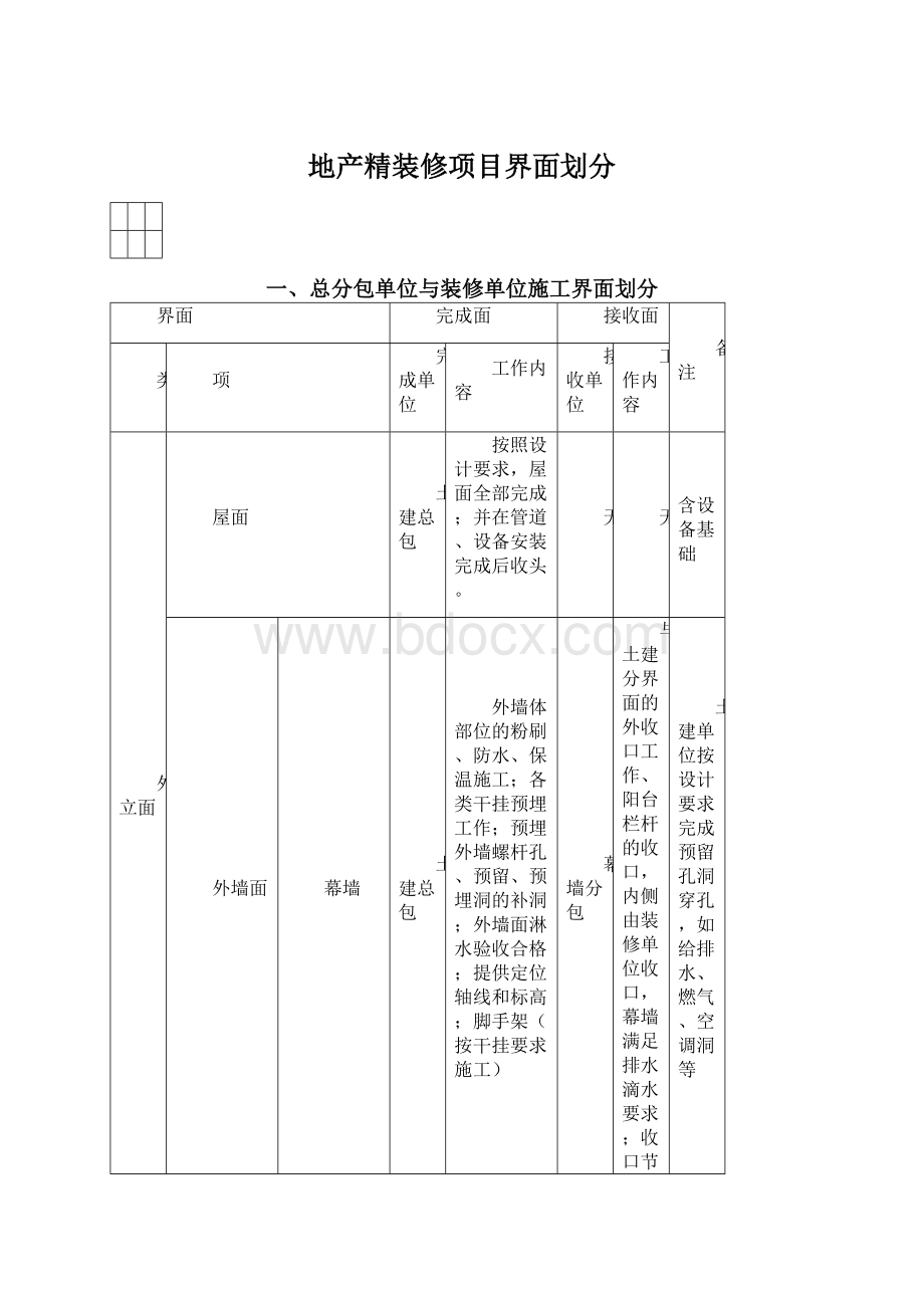 地产精装修项目界面划分Word文档格式.docx