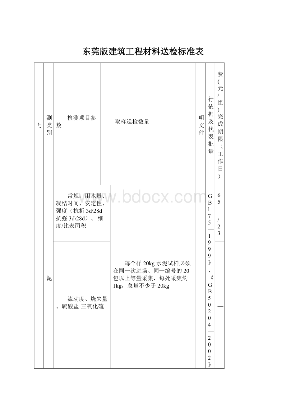 东莞版建筑工程材料送检标准表.docx_第1页