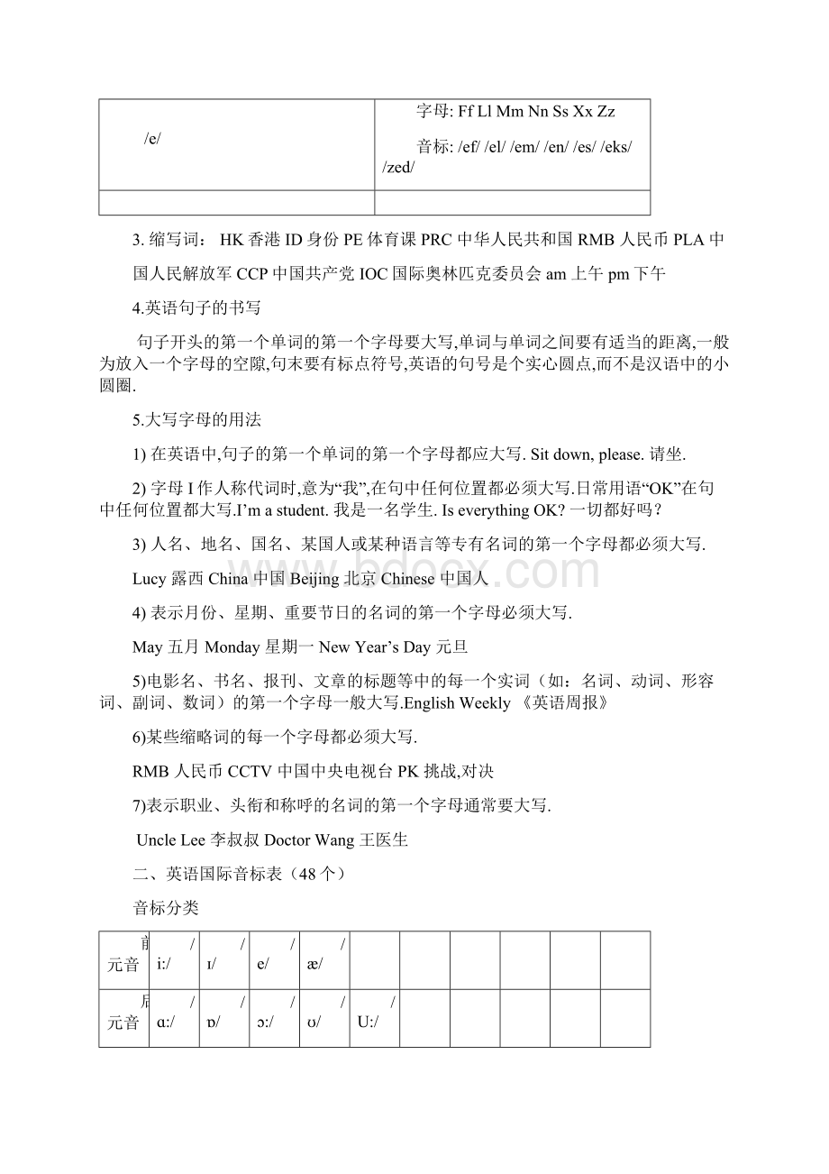 最新人教版七年级英语上册重要知识点笔记归纳Word格式文档下载.docx_第3页