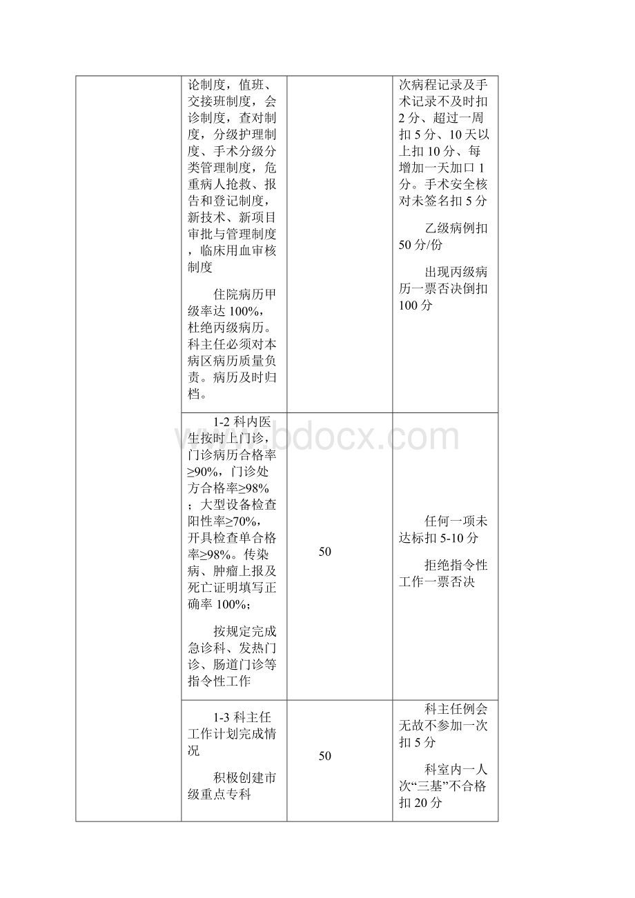 临床科室主任目标管理考核细则文档格式.docx_第3页