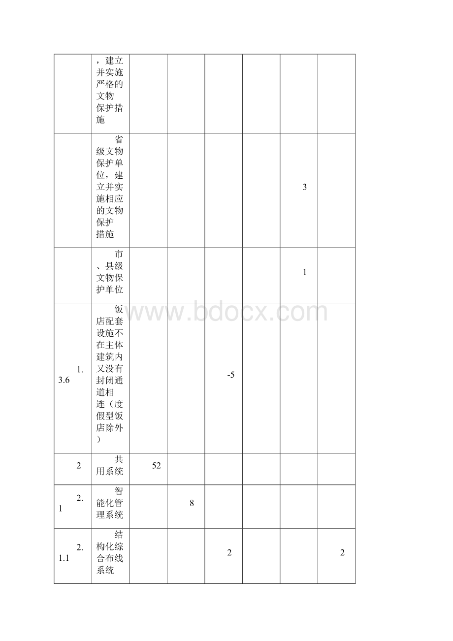 五星级酒店自查自评打分表.docx_第3页