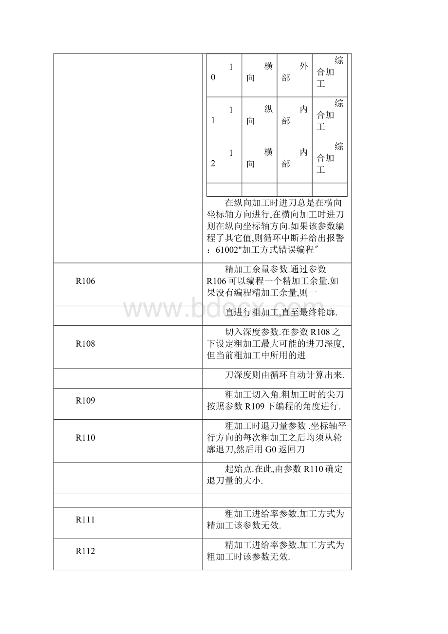 西门子数控车床程序编辑教程Word格式文档下载.docx_第3页