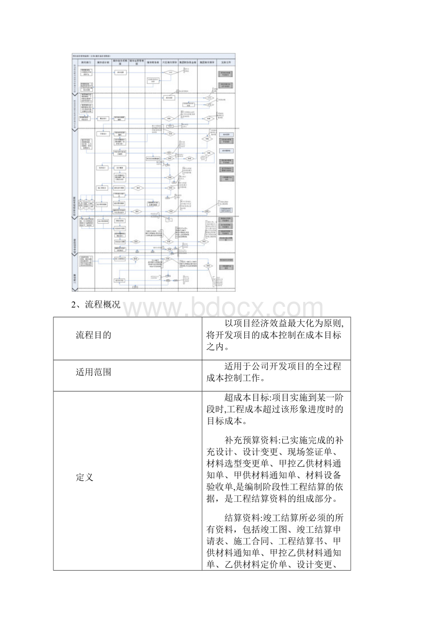 造价采购部项目成本管理流程KWGPDZJ01Word格式.docx_第2页