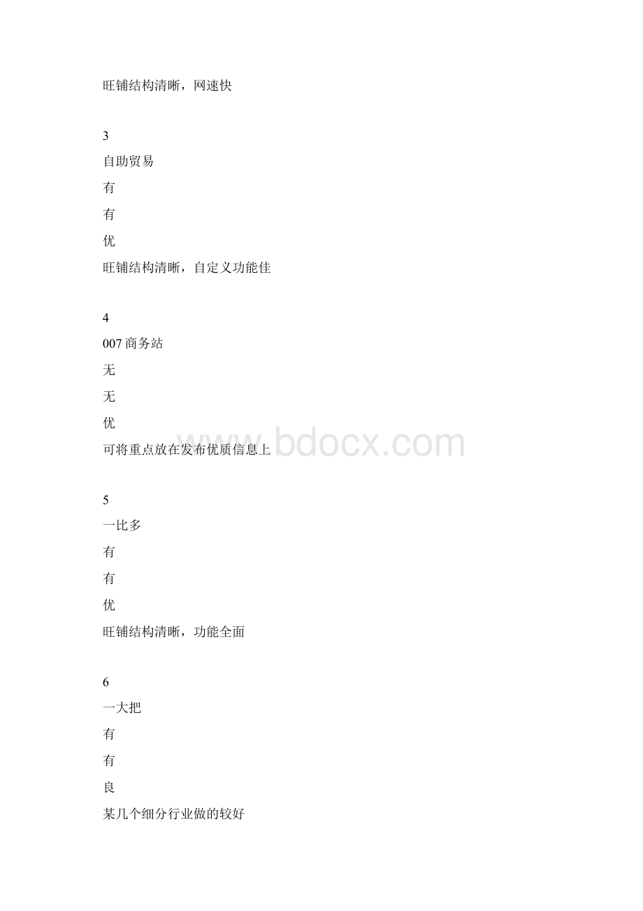 B2B网站大全 网络推广免费渠道Word文件下载.docx_第2页