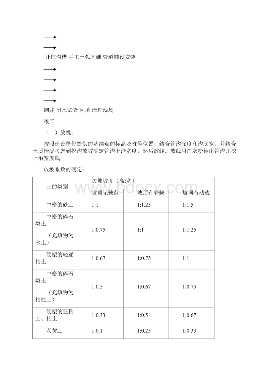 球墨铸管施工方案Word文档下载推荐.docx_第2页