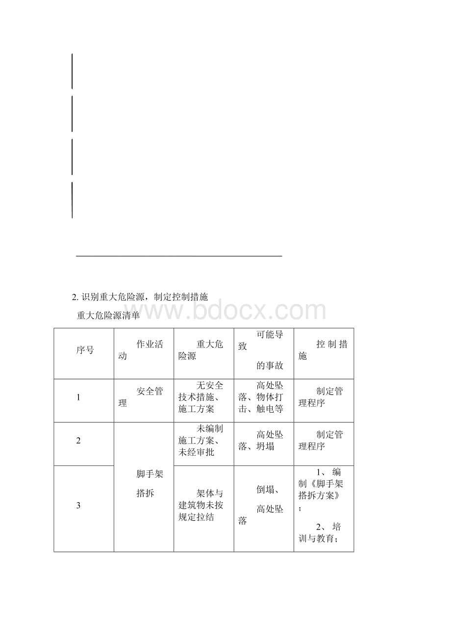 施工安全保证措施Word文档格式.docx_第3页