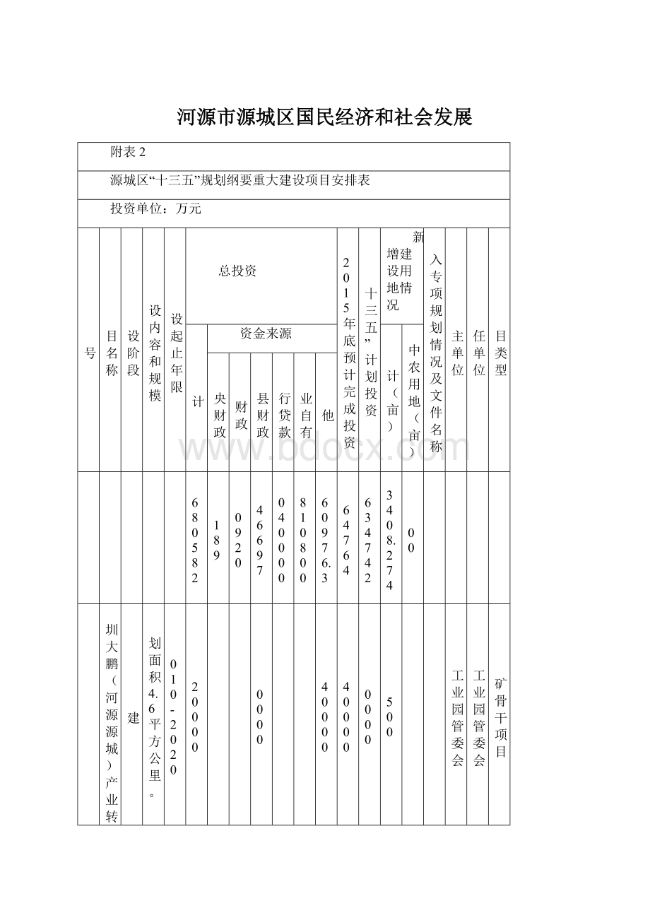 河源市源城区国民经济和社会发展Word文档下载推荐.docx_第1页