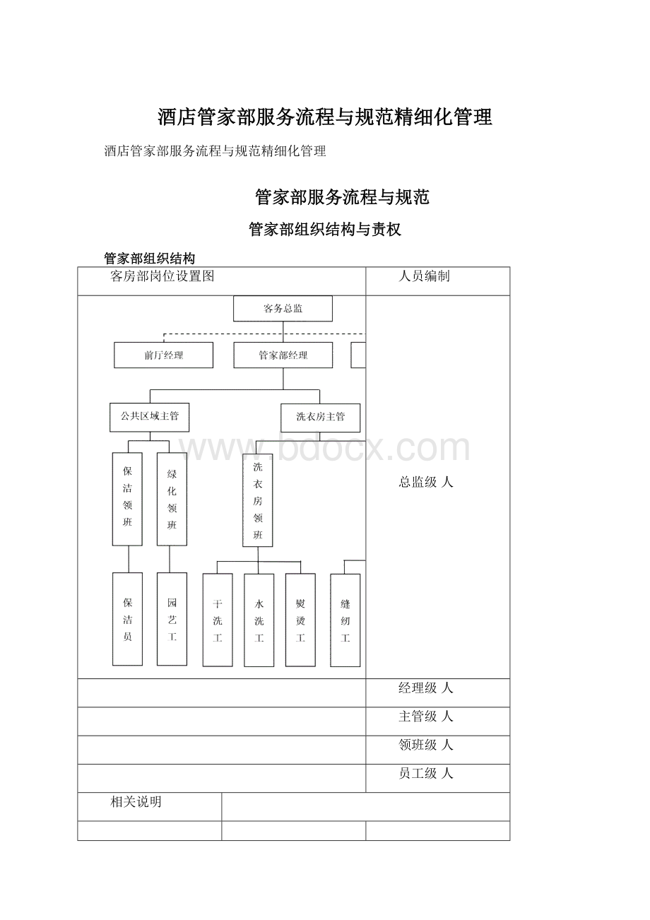 酒店管家部服务流程与规范精细化管理Word文档下载推荐.docx_第1页