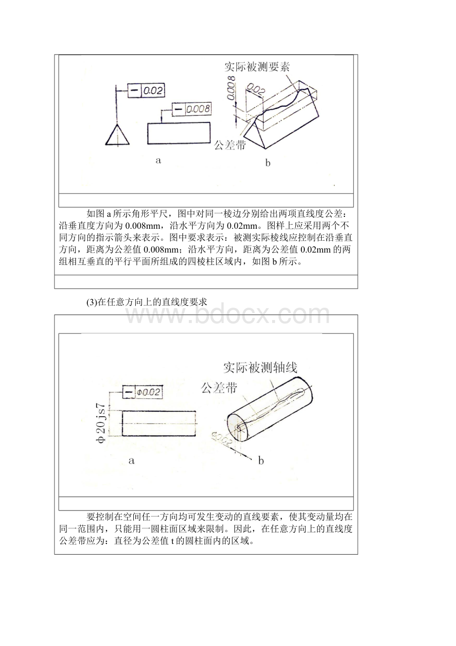 形 状 公 差Word文档下载推荐.docx_第3页