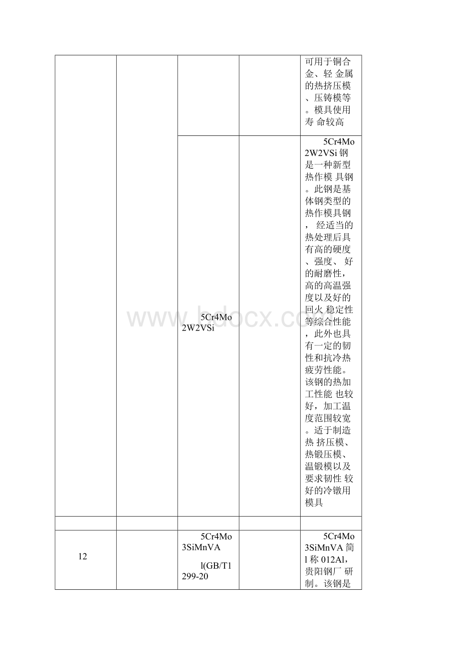 常用热锻模具钢的钢号特点与应用.docx_第3页