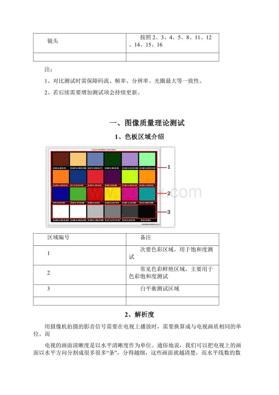 图像与镜头质量测试规范.docx_第2页