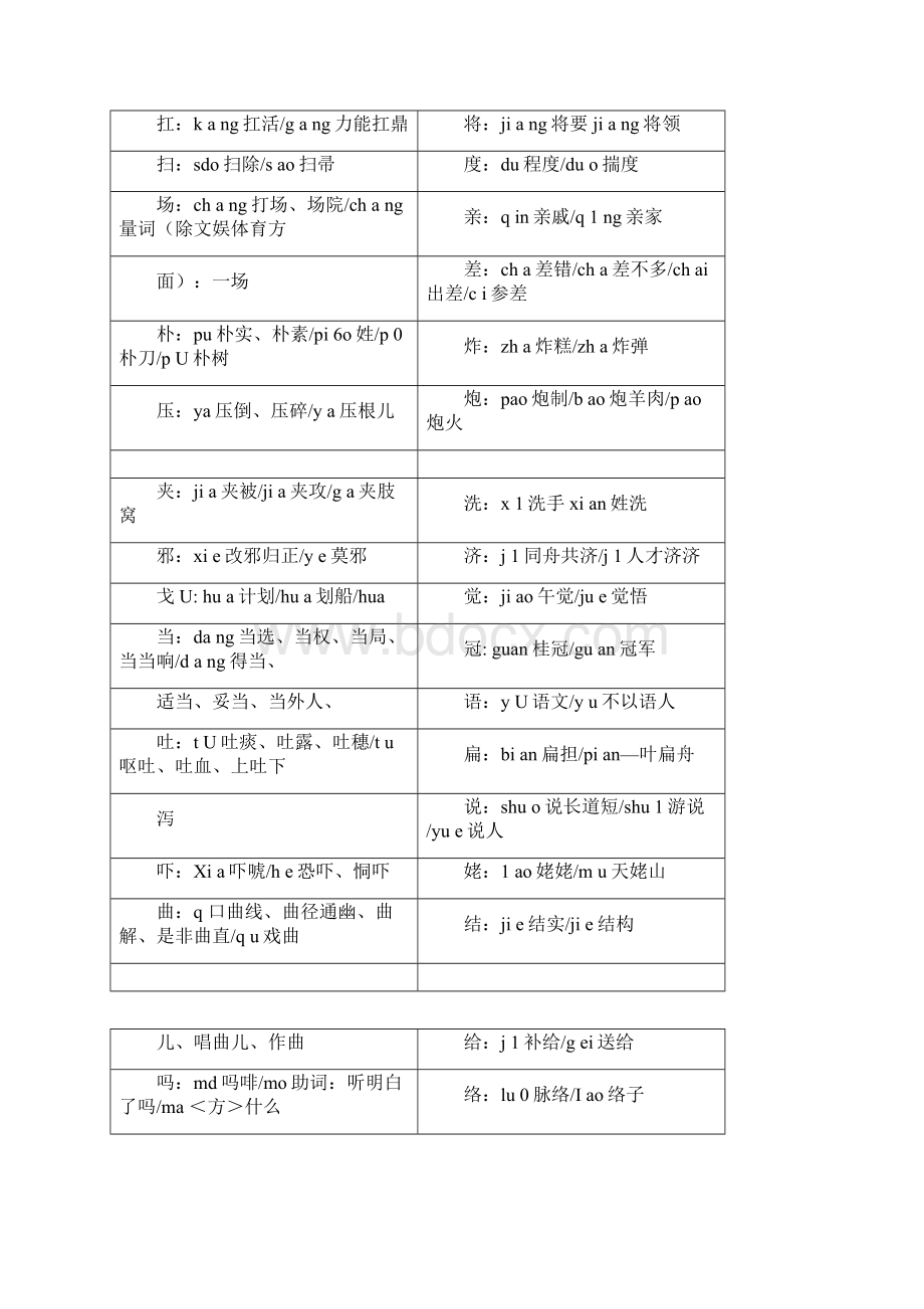 常用多音字汇总.docx_第3页