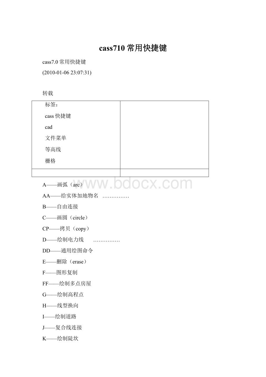 cass710常用快捷键Word文档下载推荐.docx_第1页