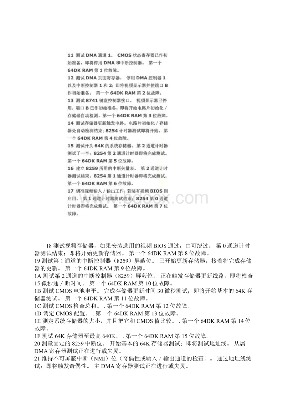 电脑主板诊断卡显示代码故障维修中的经验Word格式文档下载.docx_第3页