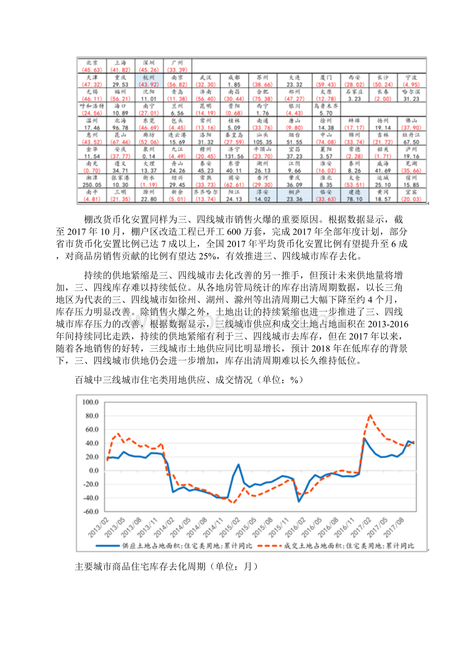 我国房地产行业市场综合发展态势图文分析报告Word文档格式.docx_第3页