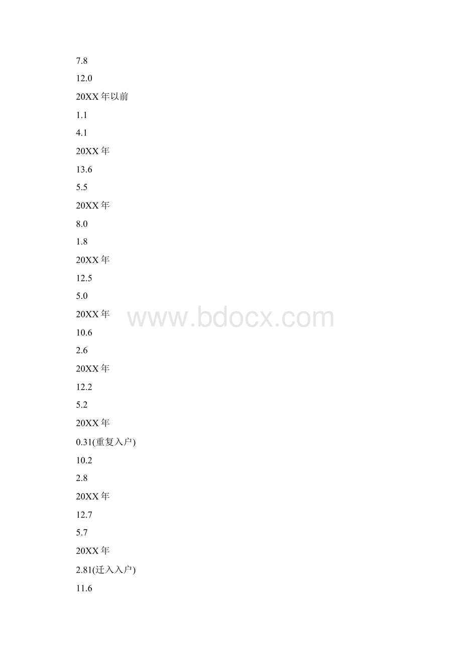 部门人口统计数据差异分析方法与要求Word格式文档下载.docx_第3页