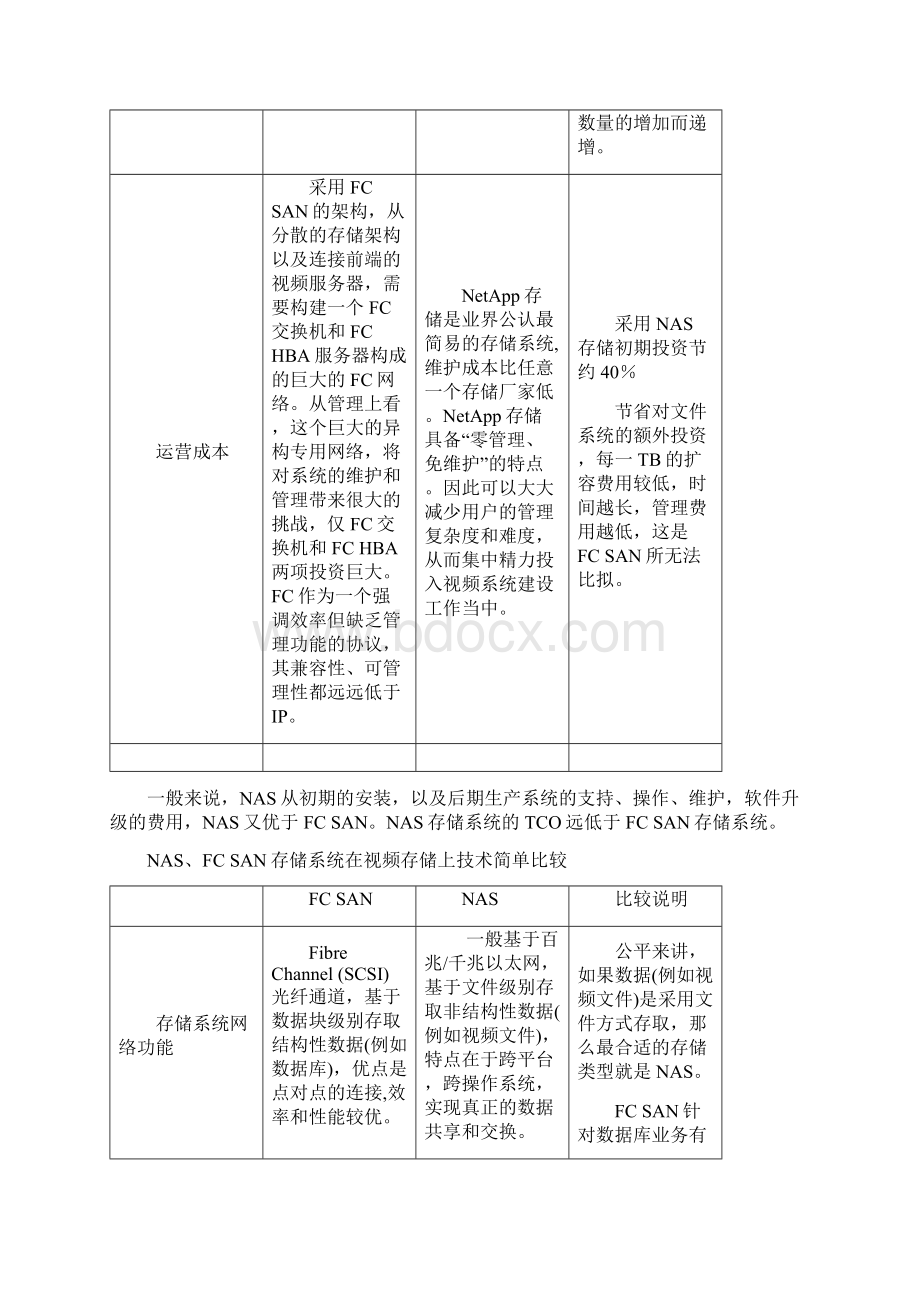 NAS和FC SAN存储在视频存储中总体拥有成本TCO分析报告.docx_第3页