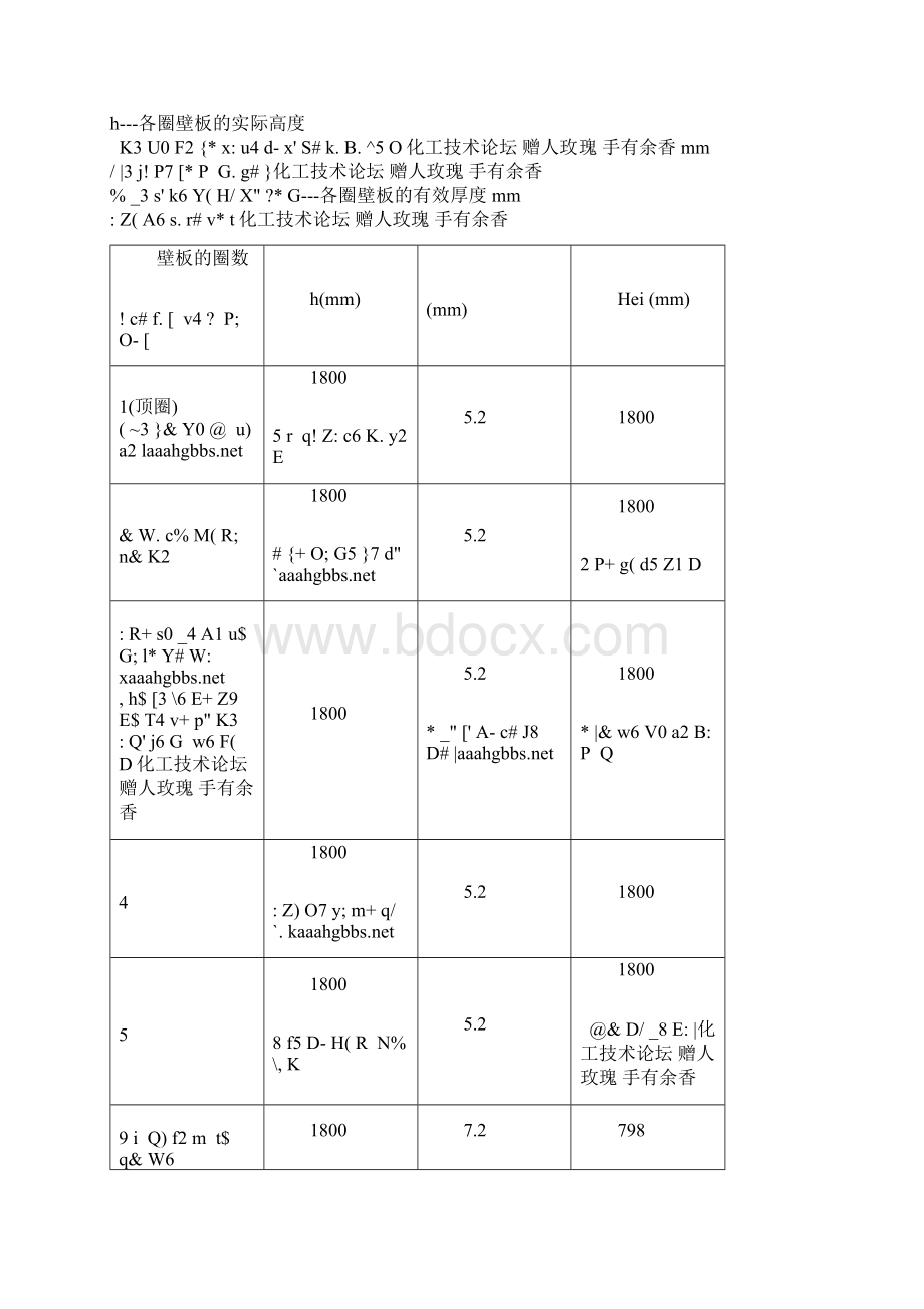 甲醇储槽设计计算书.docx_第3页