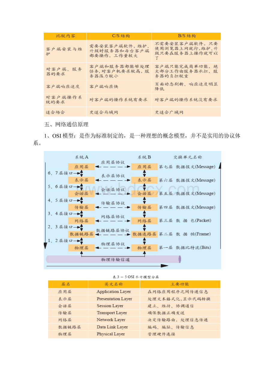 江苏省信息技术考试复习资料 选修网络技术应用Word下载.docx_第3页