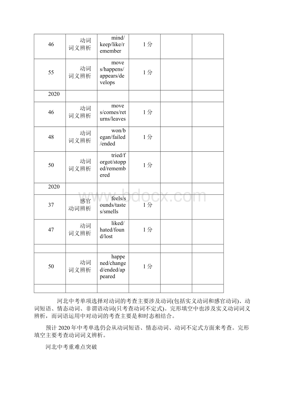 中考命题研究河北省中考英语 语法专题突破 专题八 动词无答案 人教新目标版Word文档下载推荐.docx_第2页