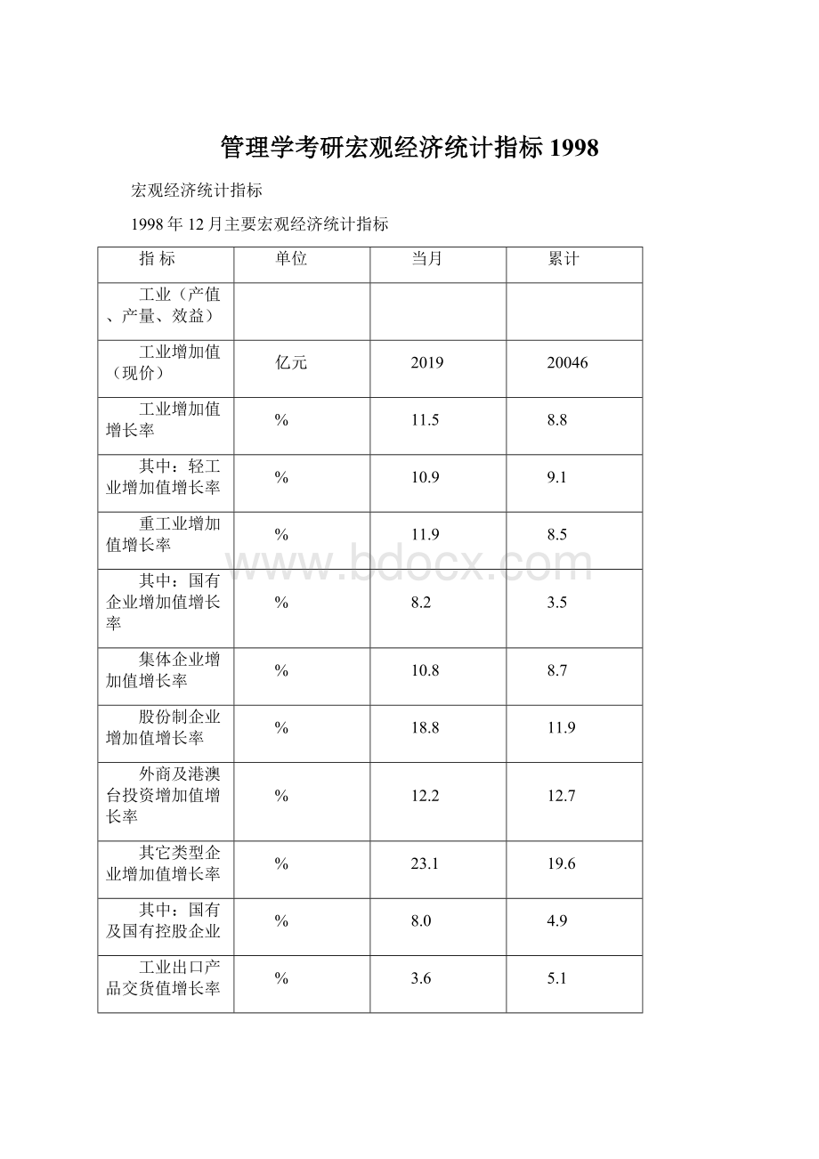 管理学考研宏观经济统计指标1998Word文档下载推荐.docx_第1页