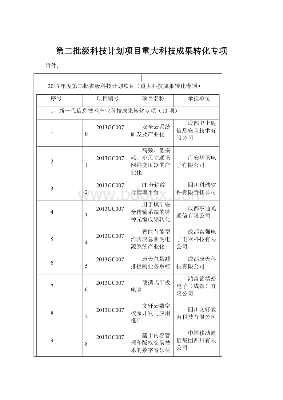 第二批级科技计划项目重大科技成果转化专项.docx