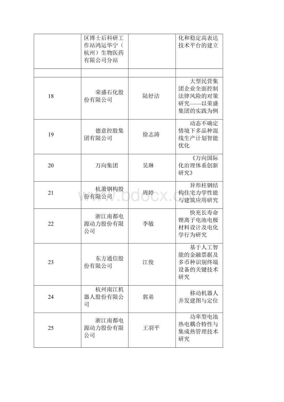 杭州直单位绩效考核目标杭州人力资源和社会保障网Word下载.docx_第3页