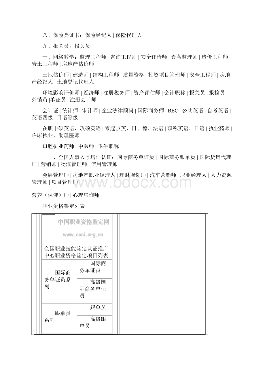 全国职业资格证书种类大全.docx_第2页