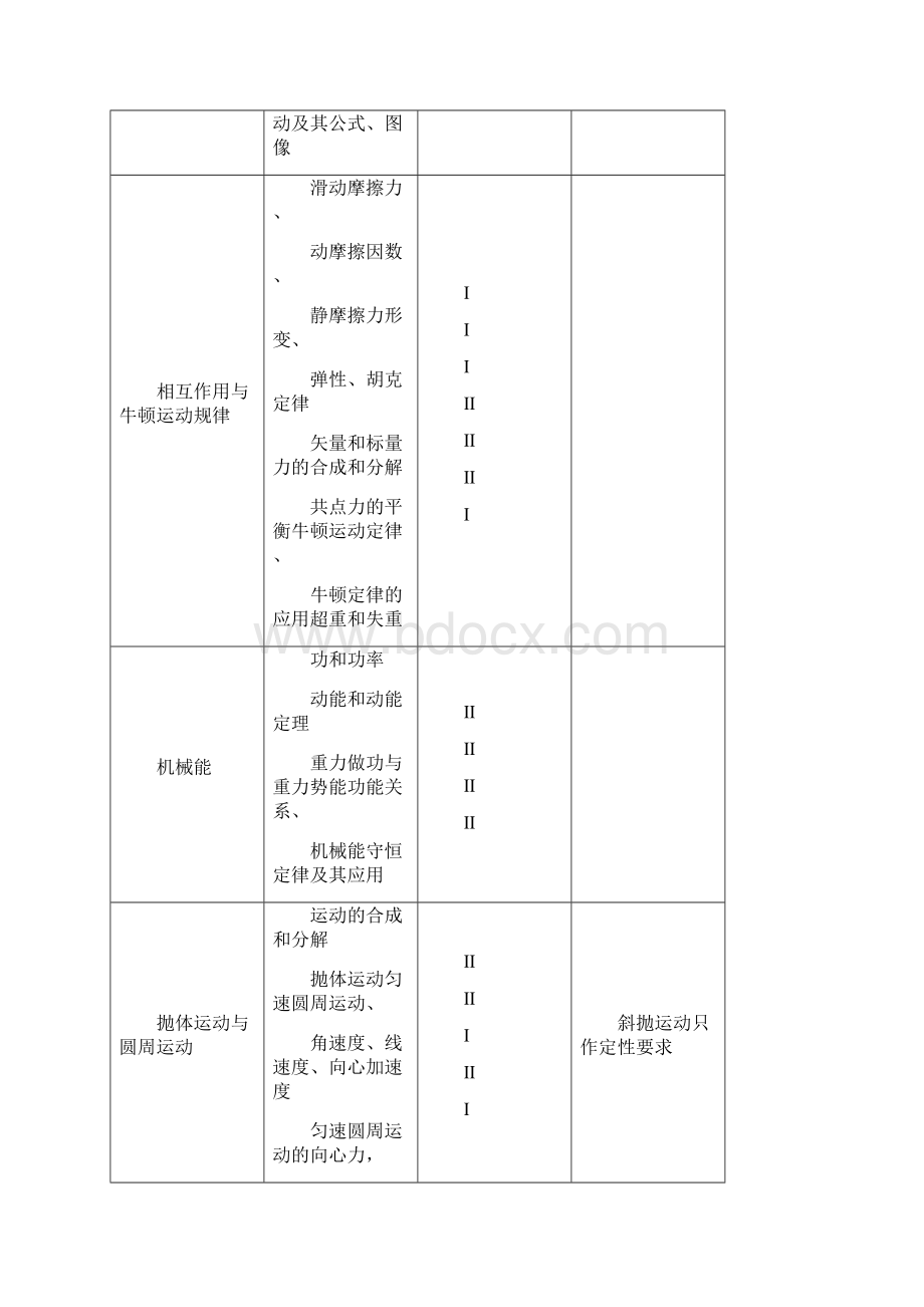 高中物理考点归纳汇编Word下载.docx_第3页