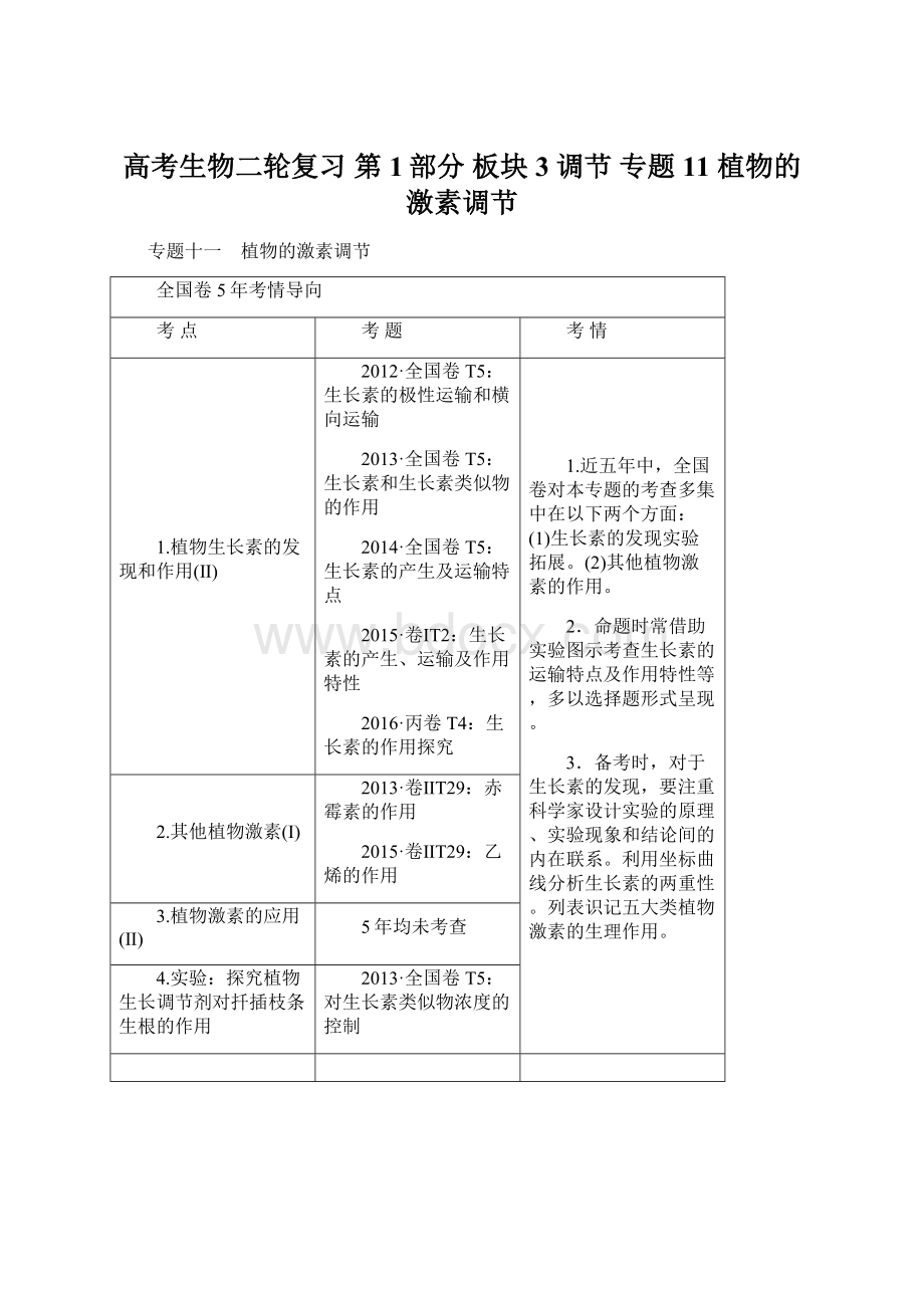 高考生物二轮复习 第1部分 板块3 调节 专题11 植物的激素调节.docx