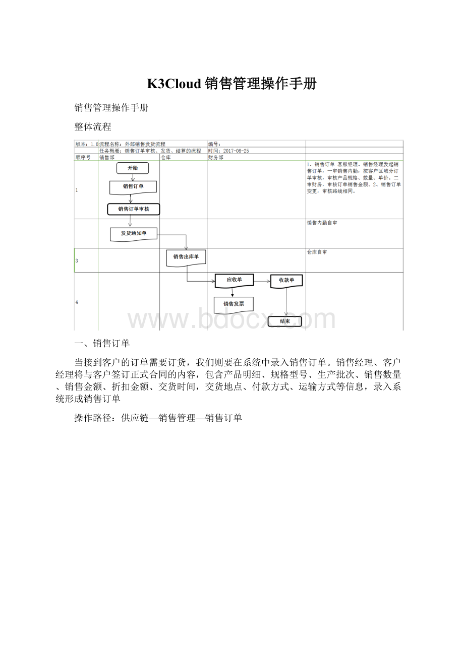 K3Cloud销售管理操作手册文档格式.docx_第1页