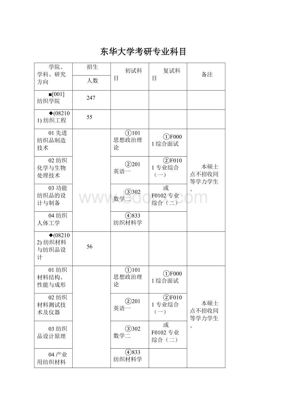 东华大学考研专业科目.docx_第1页