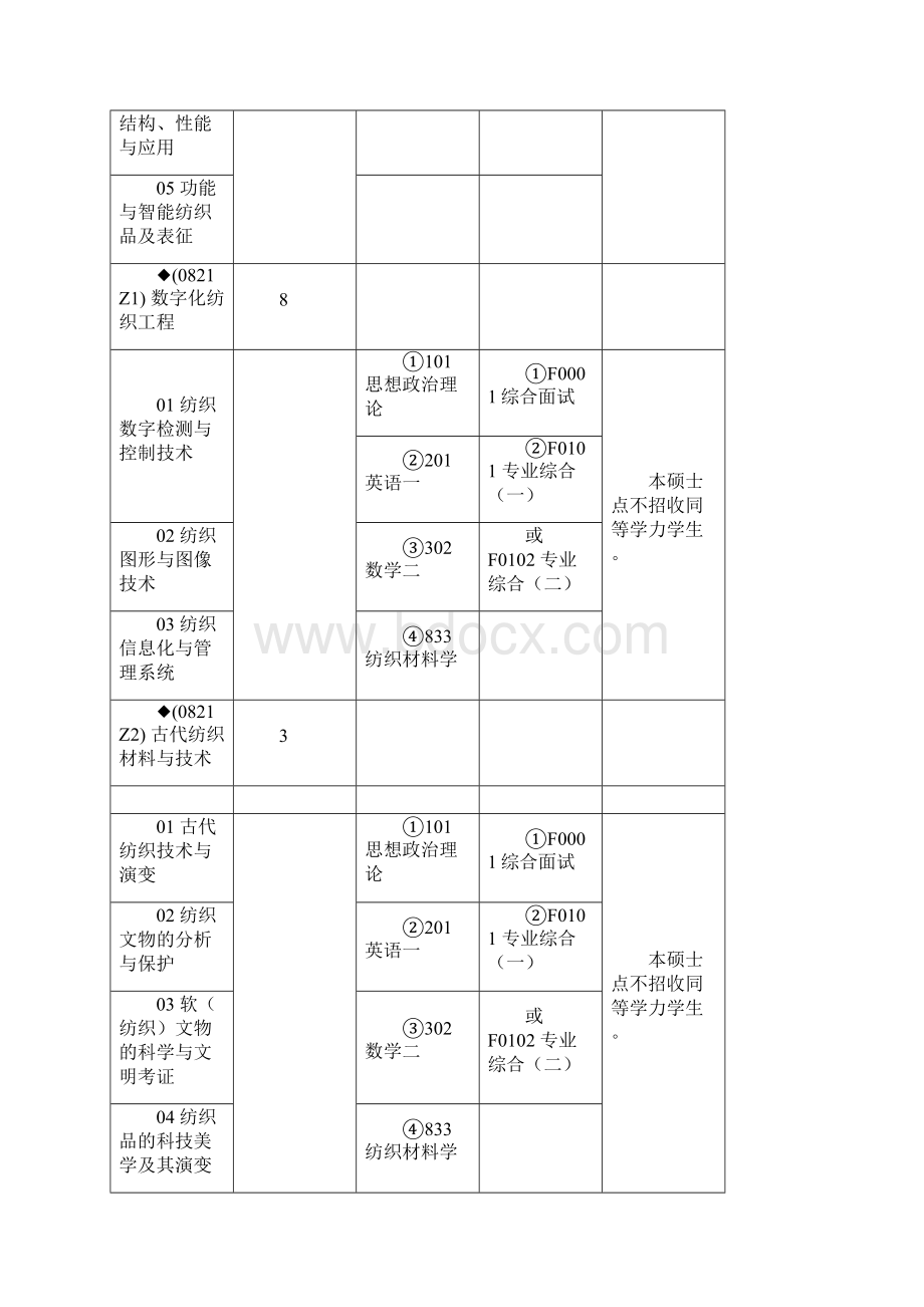 东华大学考研专业科目.docx_第2页