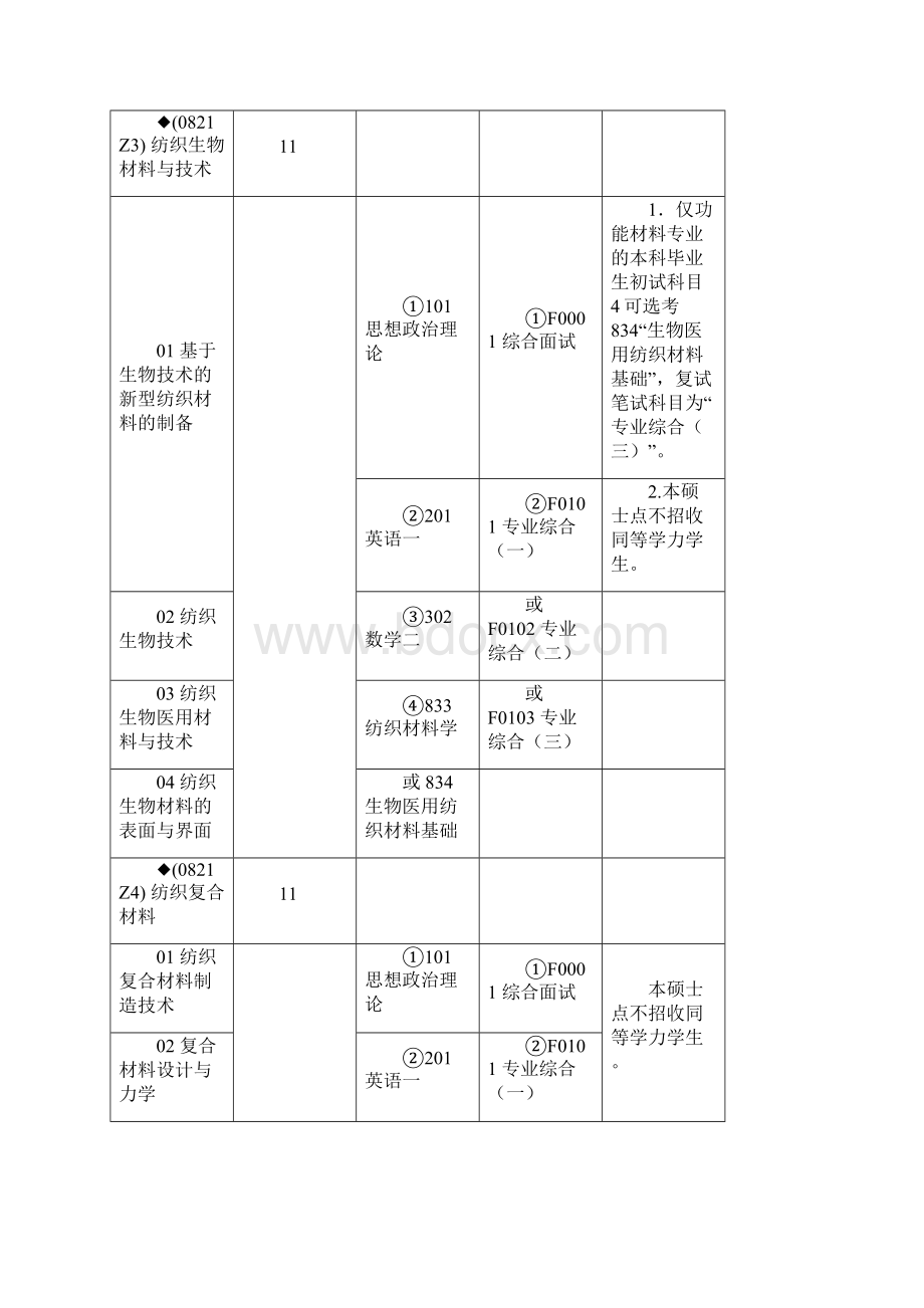 东华大学考研专业科目Word文档格式.docx_第3页