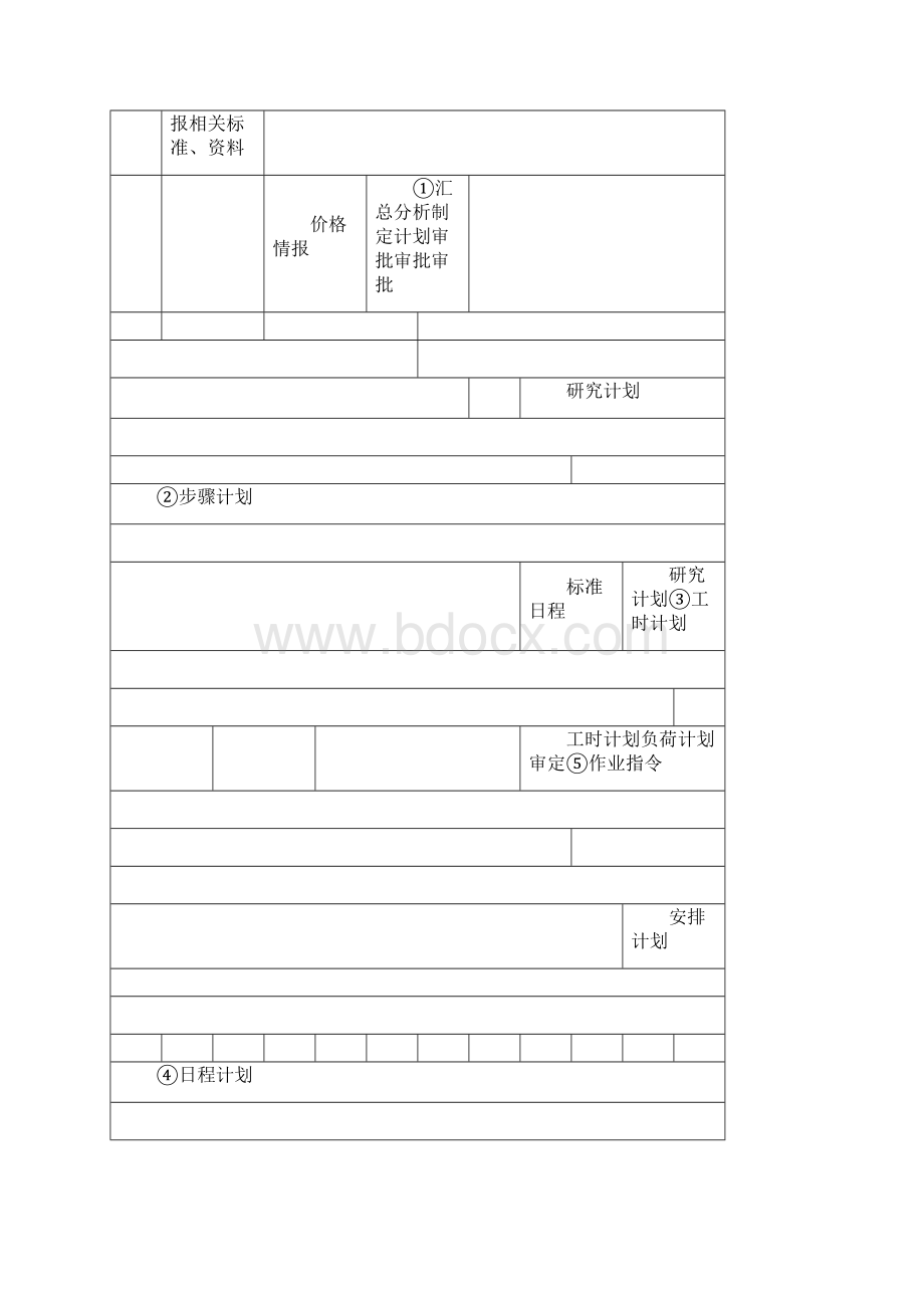 生产计划部门主管岗位职责.docx_第3页