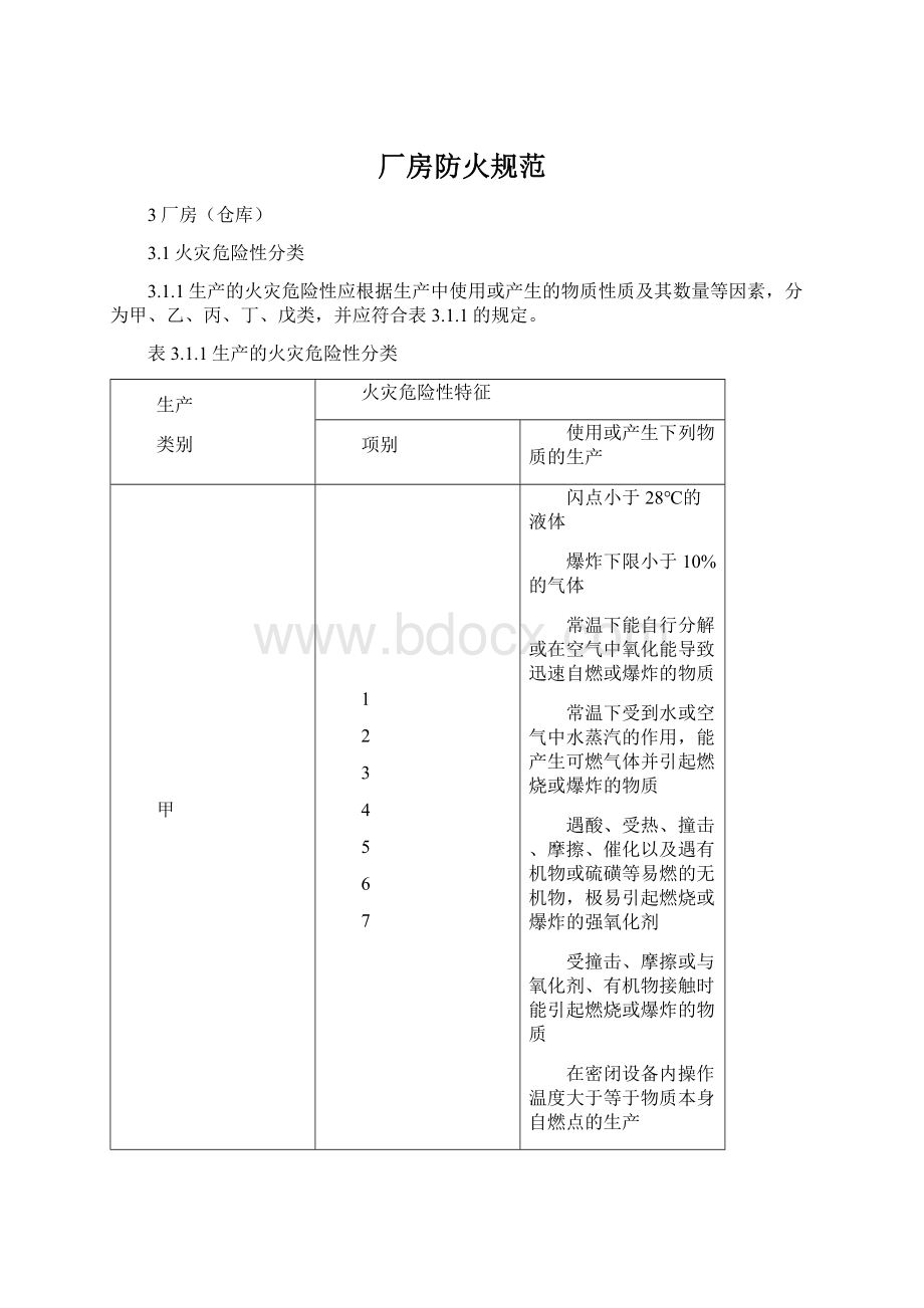 厂房防火规范.docx_第1页