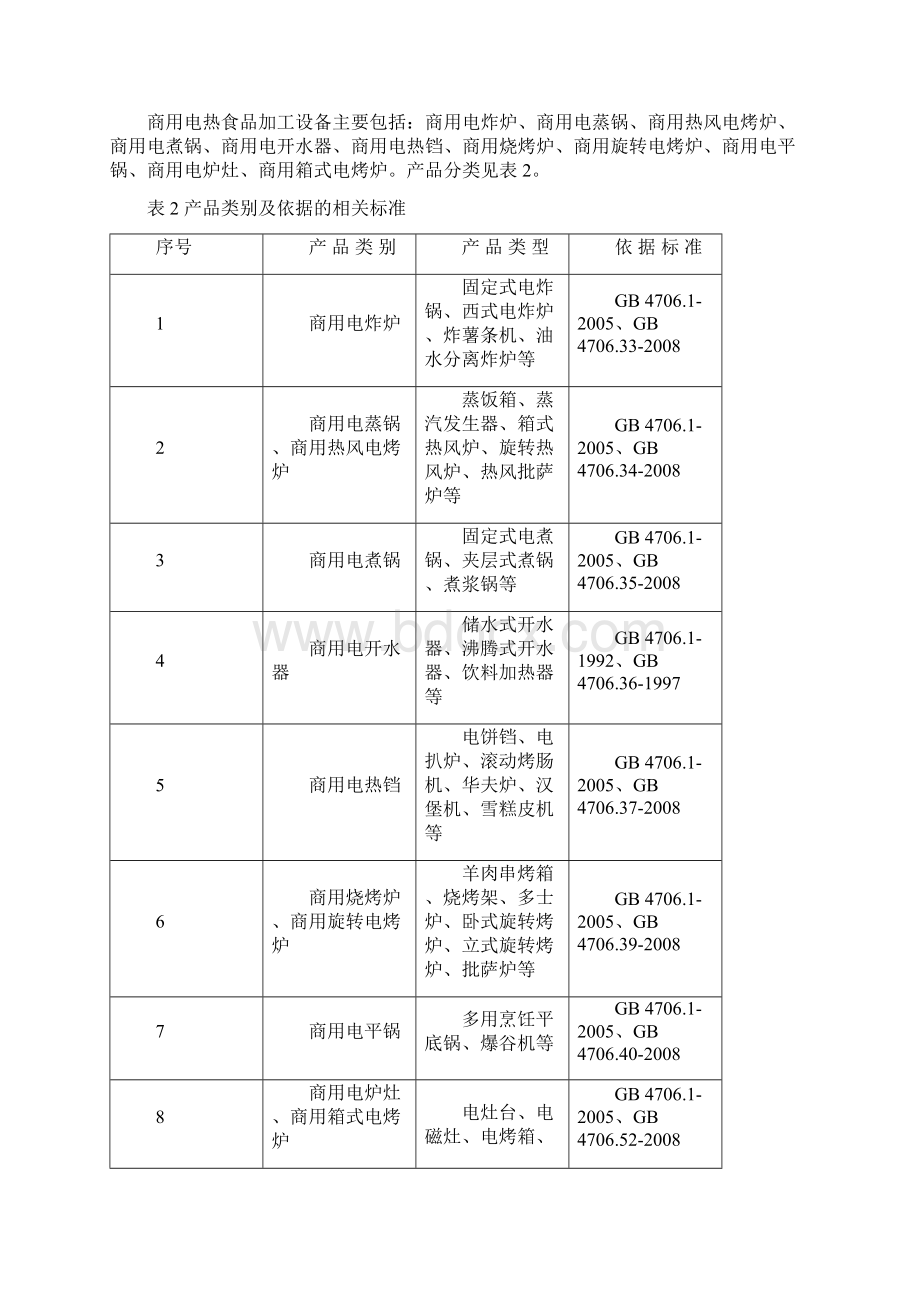 5093 商用电热食品加工设备.docx_第2页