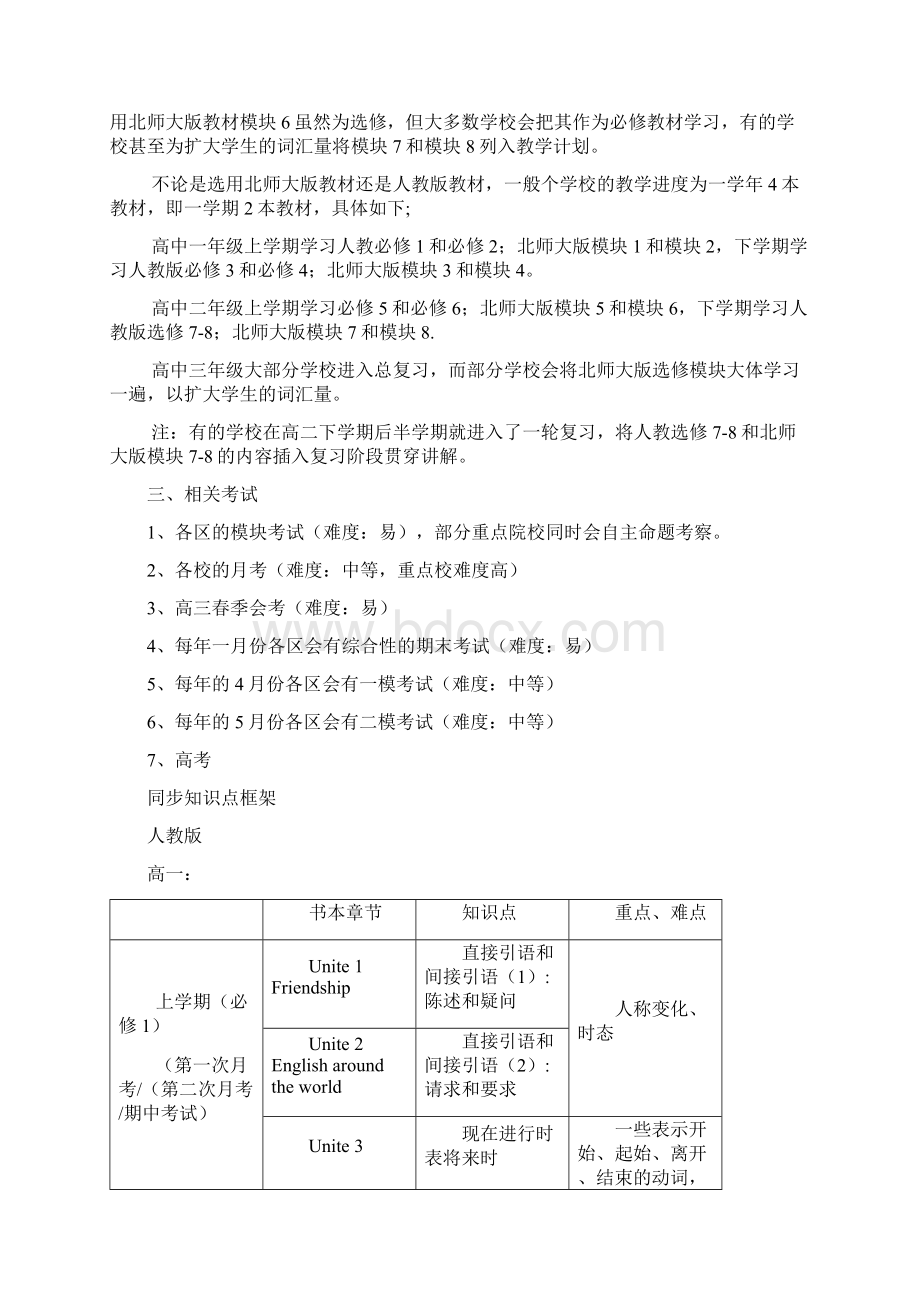 北京市高中英语各区教材版本及课程架构和进度文档格式.docx_第2页