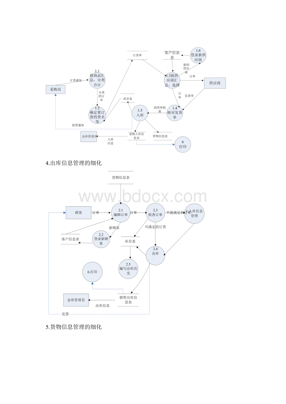 仓库管理系统大数据流图大数据字典.docx_第2页