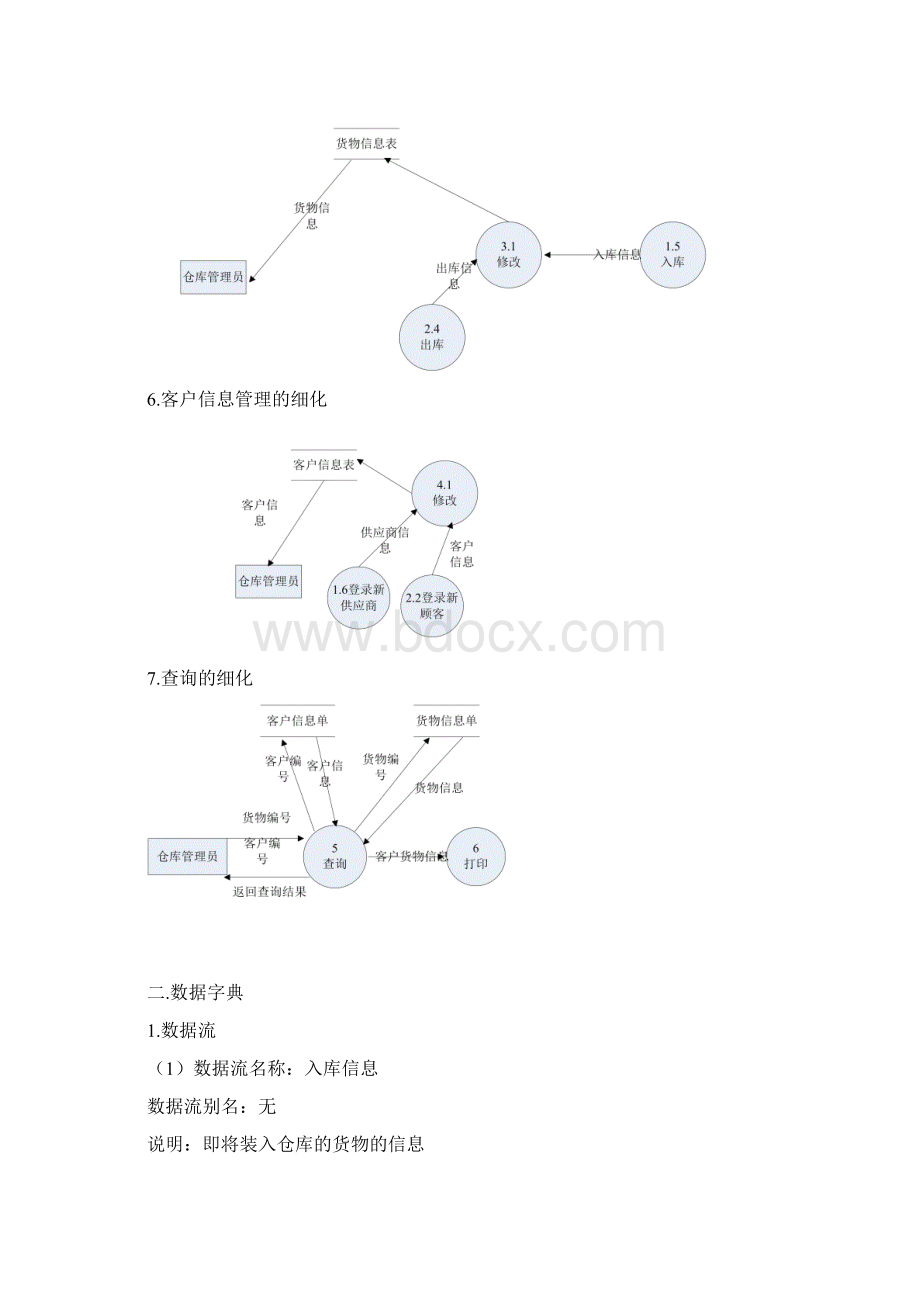 仓库管理系统大数据流图大数据字典.docx_第3页