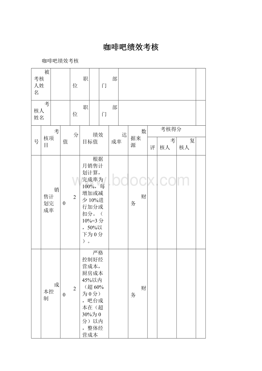 咖啡吧绩效考核.docx_第1页