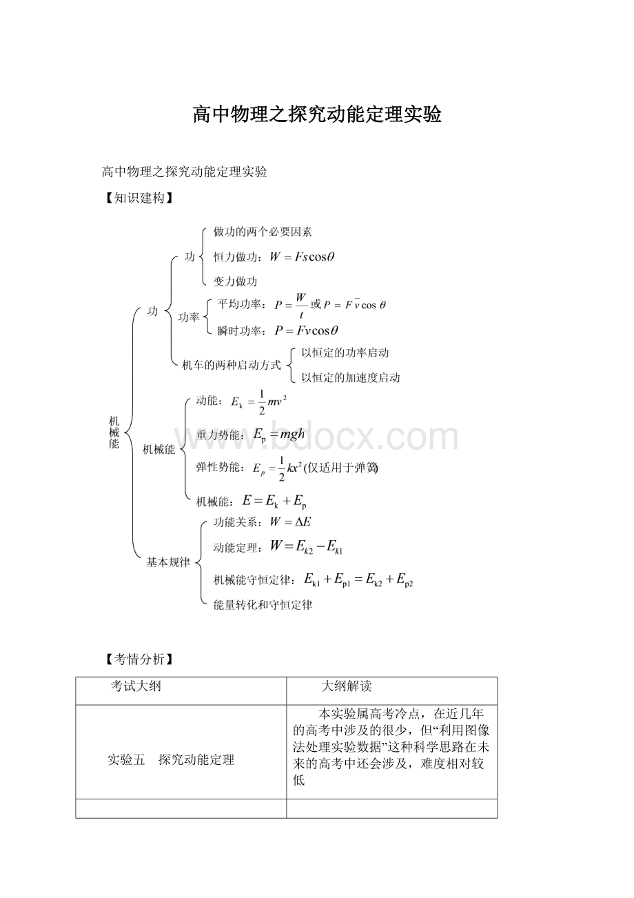 高中物理之探究动能定理实验.docx