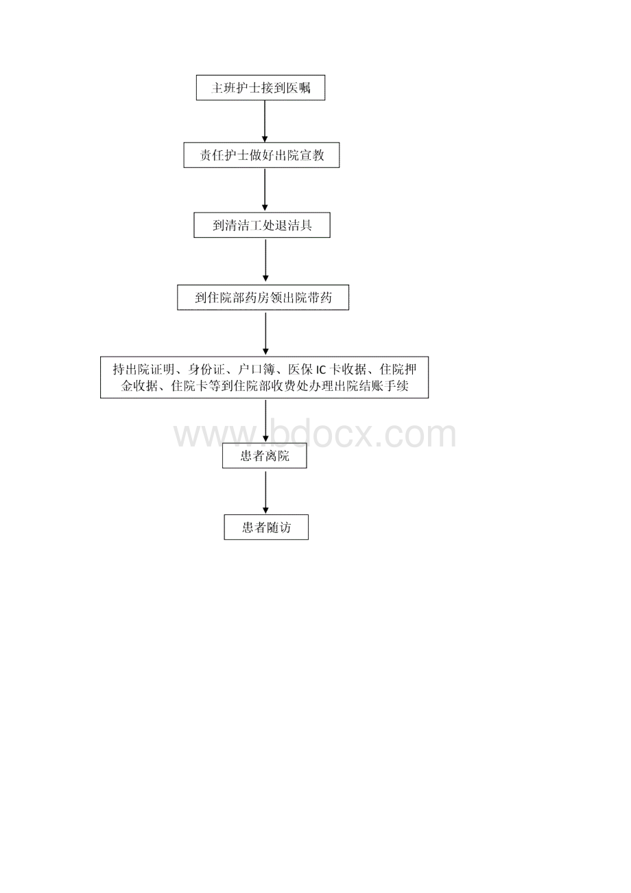 儿科流程图汇总.docx_第3页