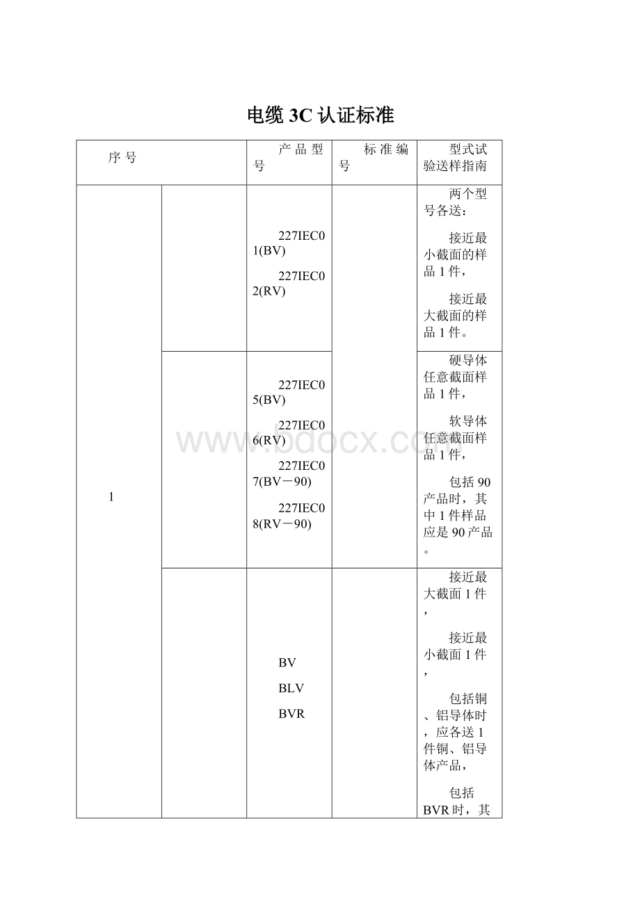 电缆3C认证标准.docx