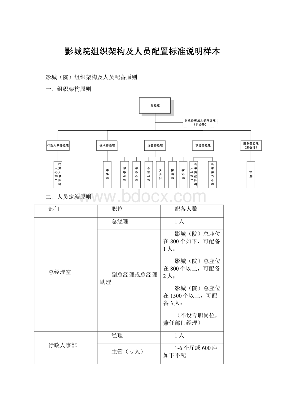 影城院组织架构及人员配置标准说明样本Word文档格式.docx