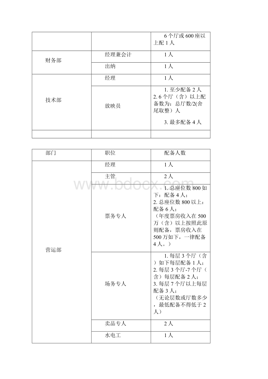 影城院组织架构及人员配置标准说明样本.docx_第2页